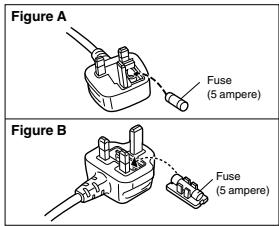 Figure A Fuse (5 ampere) Figure B Fuse (5 ampere)