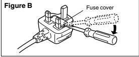 Figure B Fuse cover