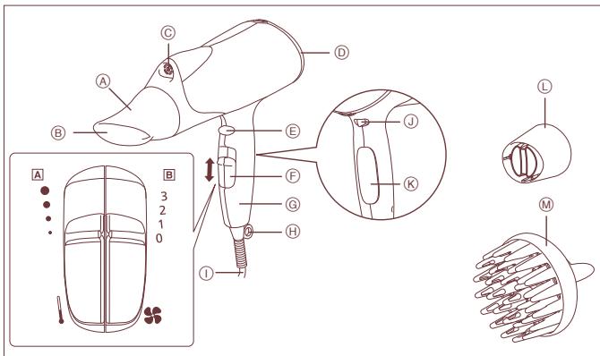 PANASONIC EH2271 - Identificacion de las piezas - 1