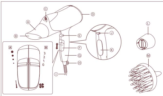 PANASONIC EH2271 - Bezeichnung der Teile - 1
