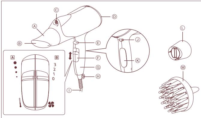 PANASONIC EH2271 - Parts Identification - 1