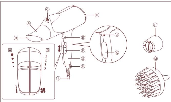 PANASONIC EH2271 - Oznaczenia czecsci - 1