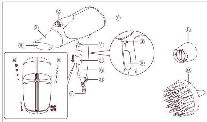PANASONIC EH2271 - Identification des pieces - 1