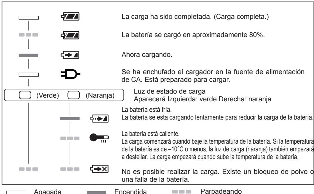 PANASONIC EY-7546 - INDICACION DE LA LÁMPARA - 1