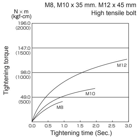 PANASONIC EY-7546 - Bolt Tightening Conditions - 2