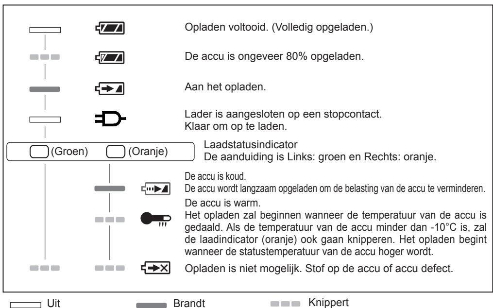 PANASONIC EY-7546 - LAMPINDICATIES - 1