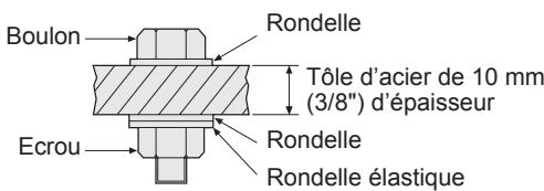 6.35 mm (1/4") 9.5 mm (3/8")