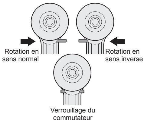 PANASONIC EY7550 - Utilisation du commutateur et du levier d'inversion marche avant-marche arrière - 1