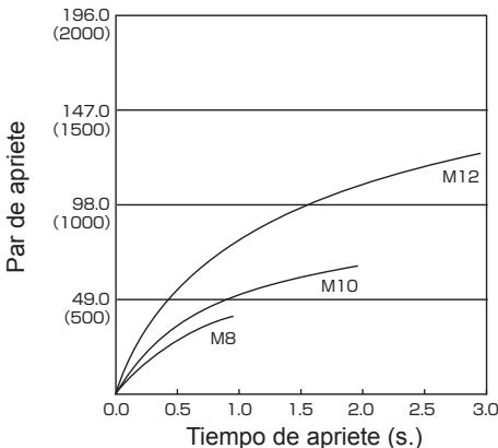 PANASONIC EY7550 - Condiciones de apriete de pernos - 6