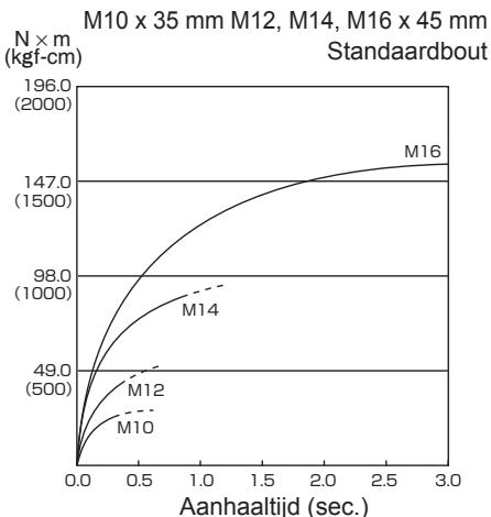 PANASONIC EY7550 - IMPORTANT: - 11