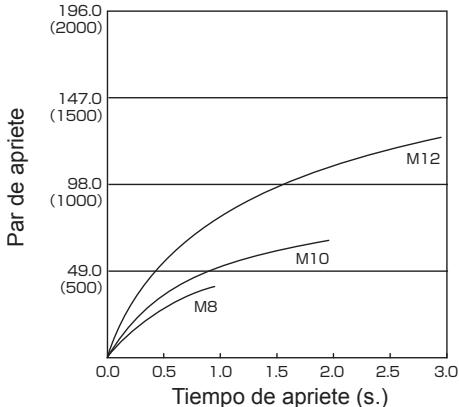 PANASONIC EY7550 - Condiciones de apriete de pernos - 3
