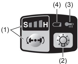 (1) S H (2) (3) (4)