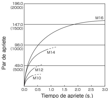 PANASONIC EY7550 - Condiciones de apriete de pernos - 5