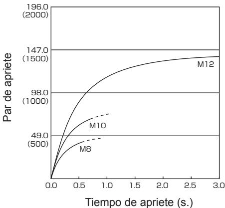 PANASONIC EY7550 - Condiciones de apriete de pernos - 2