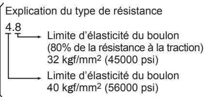 PANASONIC EY7550 - Conditions de serrage - 1