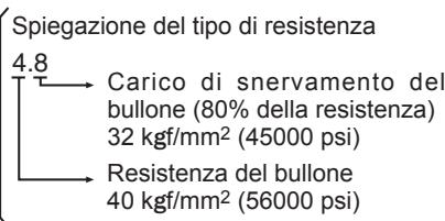 Spiegazione del tipo di resistenza 4.8 → Carico di snervamento del bullone (80% della resistenza) 32 kgf/mm² (45000 psi) Resistenza del bullone 40 kgf/mm² (56000 psi)