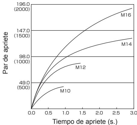 PANASONIC EY7550 - Condiciones de apriete de pernos - 4