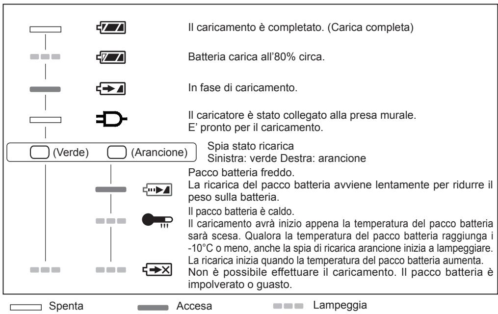 PANASONIC EY7551 - SEGNALI SPIE - 1