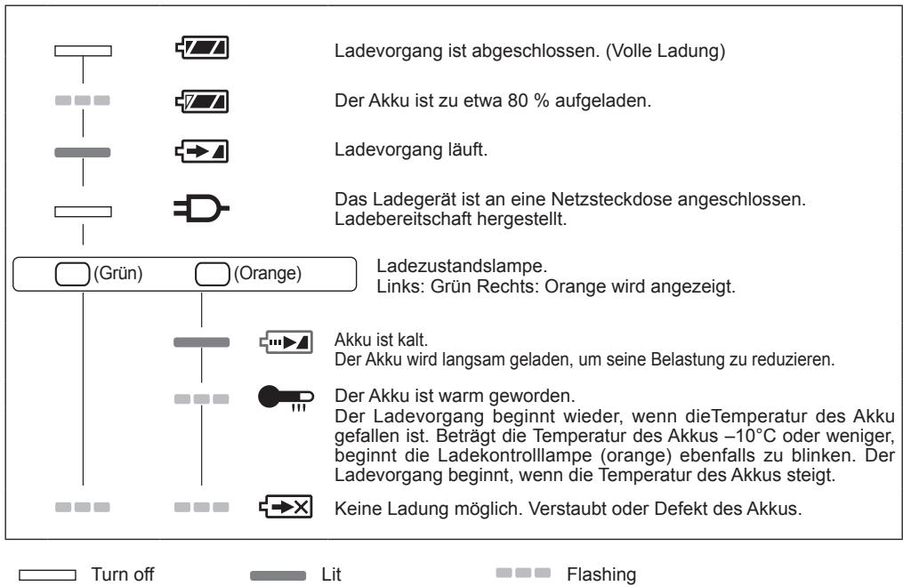 PANASONIC EY7551 - ANZEIGELAMPEN - 1