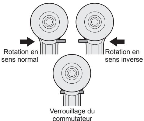 PANASONIC EY7551 - Utilisation du commutateur et du levier d'inversion marche avant-marche arrière - 1