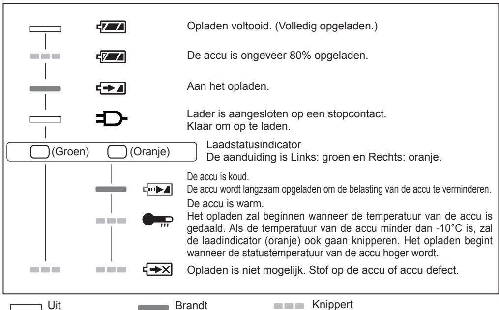 PANASONIC EY7551 - LAMPINDICATIES - 1