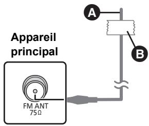 PANASONIC SC-BTT262EG - ■ Utiliser une antenne interne - 1