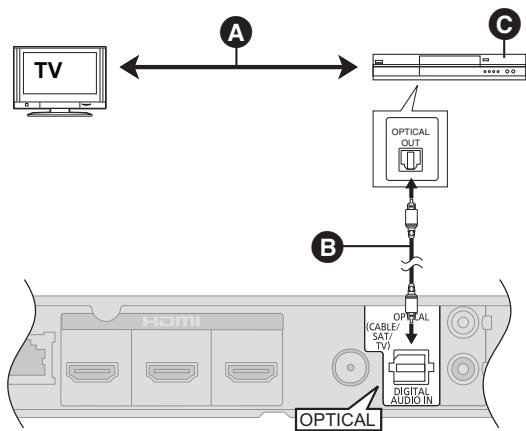 PANASONIC SC-BTT262EG - ■ Si les appareils connectés ne possèdent pas de prise HDMI - 1