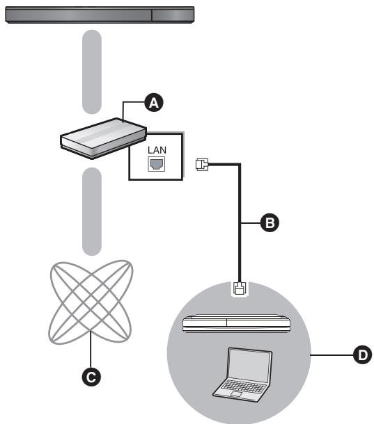 PANASONIC SC-BTT262EG - Quando si è collegati ad un masterizzatore Panasonic compatibile con DLNA (DIGA) - 1