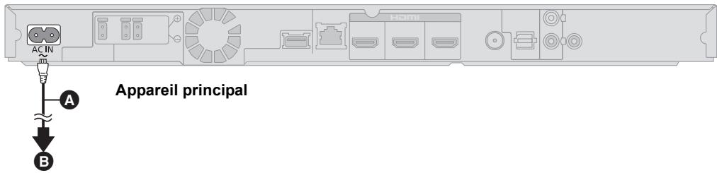 ACIN HDMI Appareil principal A B