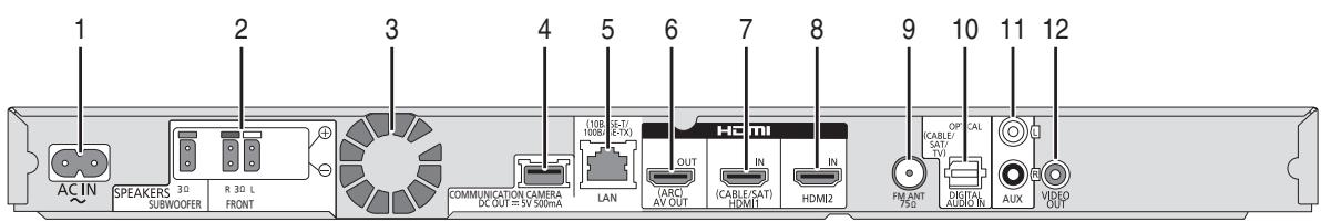 1 2 3 4 5 6 7 8 9 10 11 12 AC IN SPEAKERS 3D SUBWOOFER R 3D L FRONT COMMUNICATION CAMERA DC OUT=3V 500mA LAN (10B) (100KB) SE-T/ (4K-1X) OUT IN (HDMI) AV OUT (ARC) (CABLE/SAT) HDMI1 HDMI2 FM ANT 75D OPT CAL (CABLE/ SAT/ TV) DIGITAL AUDIO IN AUX VIDEO OUT OUT