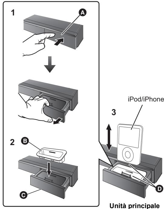 1 A ↓ 2 B C 3 iPod/iPhone D Unità principale