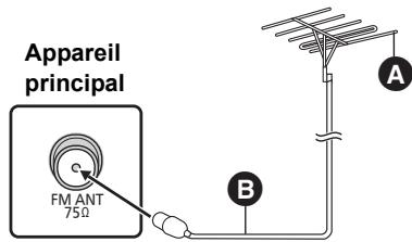PANASONIC SC-BTT262EG - ■ Utiliser une antenne externe - 1