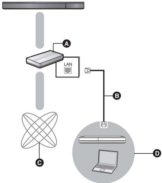 PANASONIC SC-BTT262EG - Lorsqu'il est connecté à un graveur compatible Panasonic DLNA (DIGA) - 1