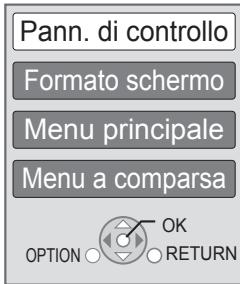 Pann. di controllo Formato schermo Menu principale Menu a comparsa OPTION ○ OK ○ RETURN
