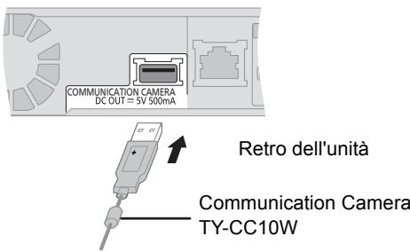 COMMUNICATION CAMERA DC OUT = 5V 500mA Retro dell'unità Communication Camera TY-CC10W