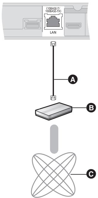 (10BASE-T/ 100BASE-TX) LAN A B C