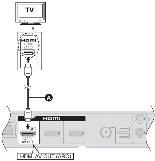 TV HDMI (ARC) A HDMI OUT (ARC) AV OUT HDMI AV OUT (ARC)