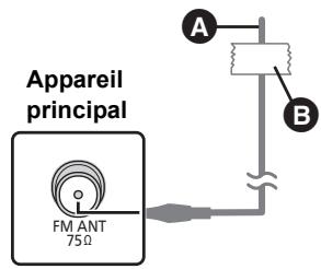 PANASONIC SC-BTT362EG - Utiliser une antenne interne - 1