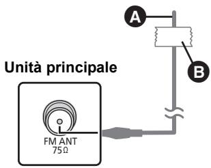 PANASONIC SC-BTT362EG - Utilizzare un'antenna interna - 1