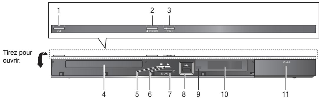 PANASONIC SC-BTT362EG - Boutons de commande du téléviseur - 1