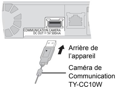 PANASONIC SC-BTT362EG - Pour bénéficier d'une communication vidéo (ex. : SkypeTM) : - 1