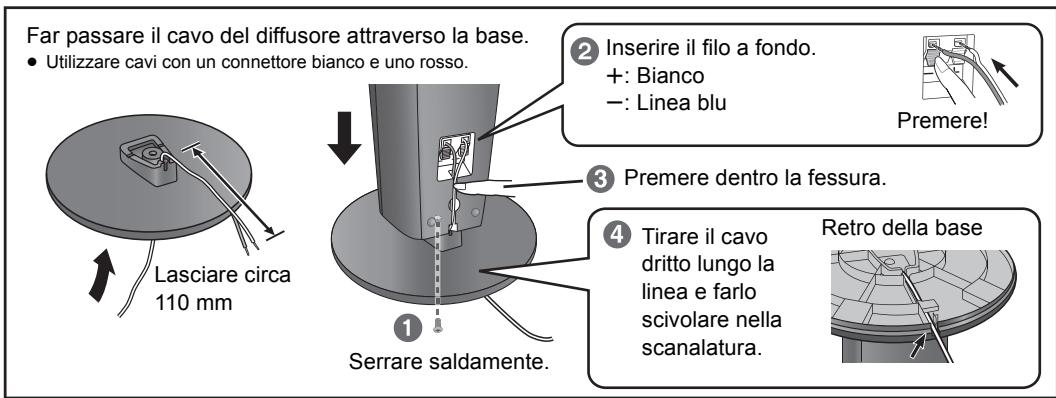 PANASONIC SC-BTT362EG - Preparazione - 1