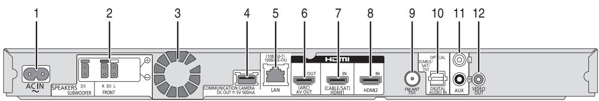 PANASONIC SC-BTT362EG - Unità principale (Parte posteriore) - 1