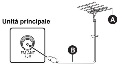 PANASONIC SC-BTT362EG - Utilizzato un'antenna esterna - 1