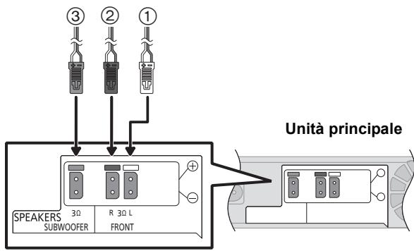 PANASONIC SC-BTT362EG - Cavo di collegamento altoparlanti - 1