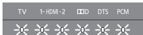 TV 1- HDMI -2 D D DTS PCM