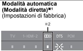 PANASONIC SC-HTB15EG - Modalità di emissione dell'audio - 2