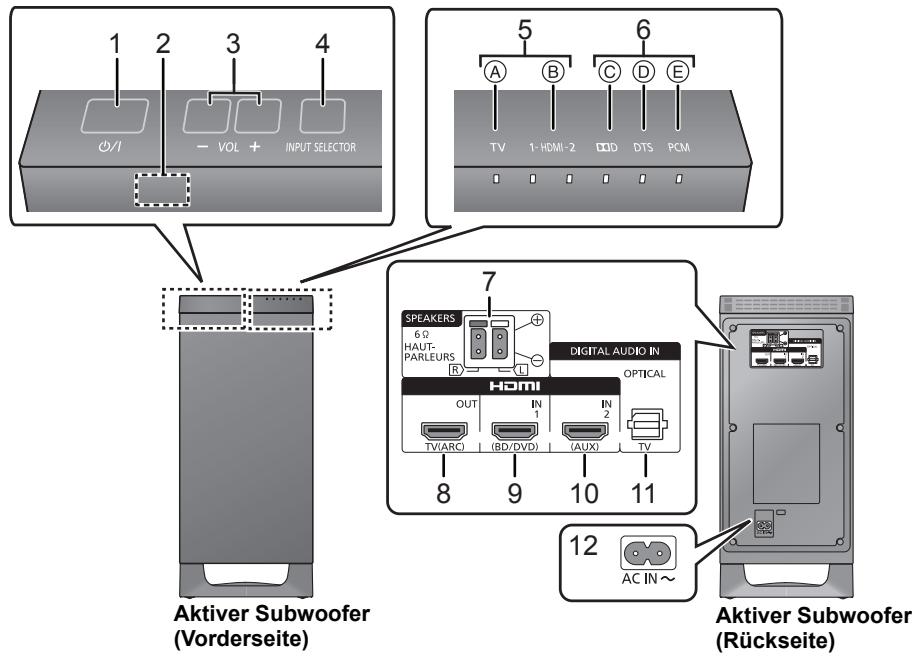 PANASONIC SC-HTB15EG - Aktiver Subwoofer - 1