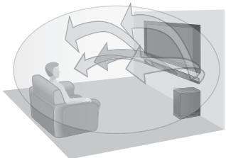 PANASONIC SC-HTB15EG - Ad es. Raffigurazione del campo sonoro tridimensionale - 1
