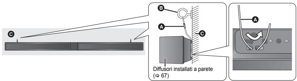PANASONIC SC-HTB15EG - Quando si collocano i diffusori a parete - 1